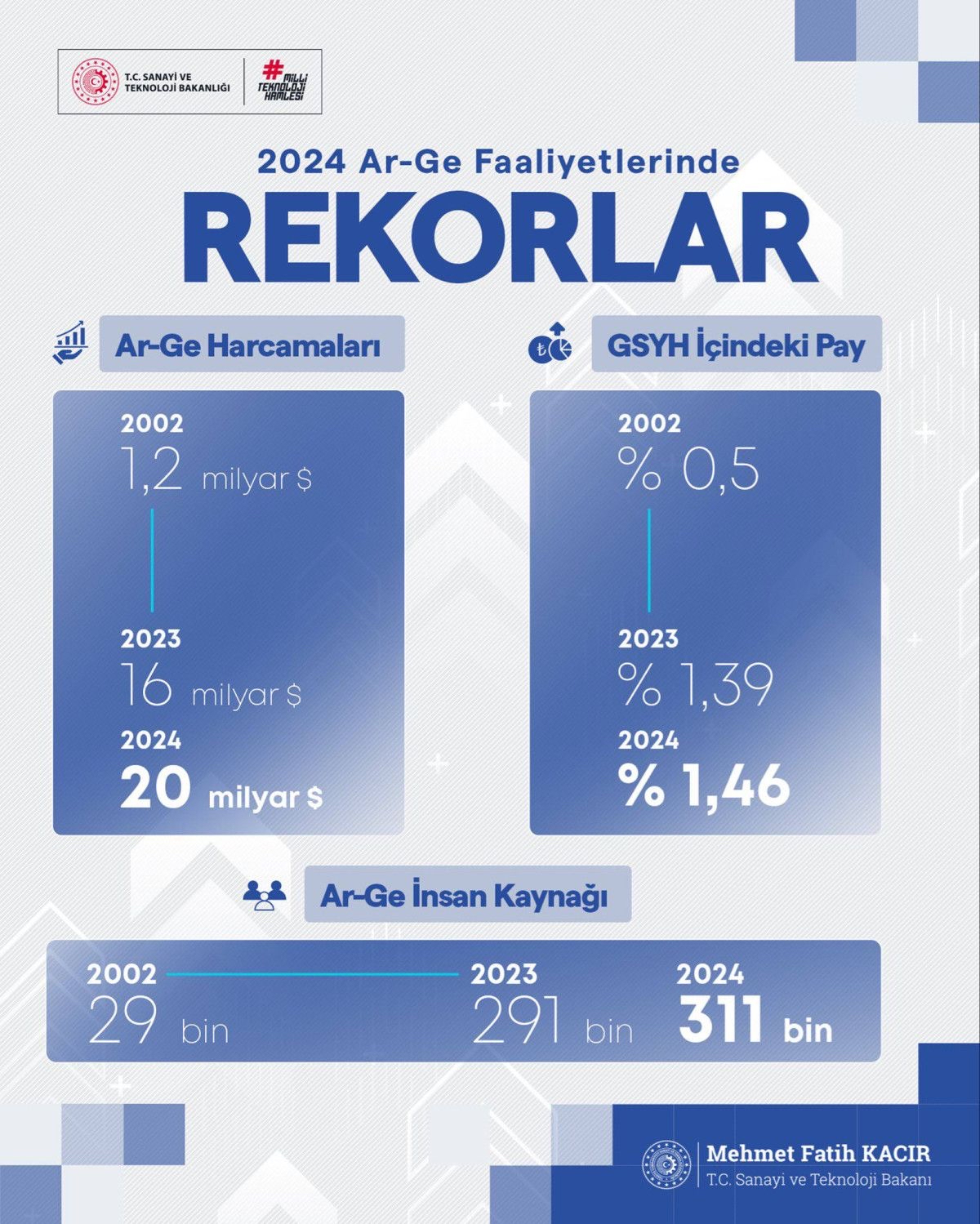 arge rekoru
